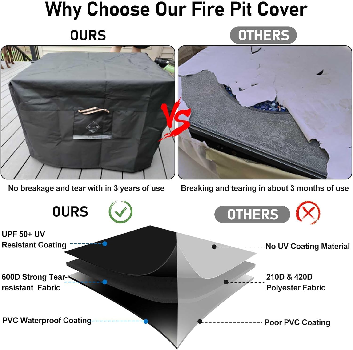 QH.HOME Fire Pit Cover Square Heavy Duty Fabric 100% Waterproof, Fits Outdoor for 29”,30 inch,31 inch,32 inch Fire Pit/Table Cover,Gas Fire Pit Cover (32”L x 32”W x 24”H,Black)